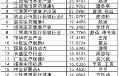 丰正平台真的具备盈利潜力吗？用户反馈与实际收益分析