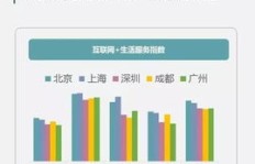 成都默默达小驿站盈利情况如何？是否值得投资？