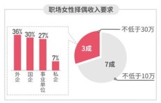 哪些领域的事情最有潜力带来可观收入？