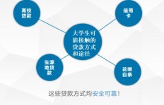 正规途径赚钱与贷款有哪些方法？如何确保安全可靠？