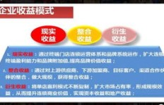在安顺开设皮肤管理店，真的能实现盈利吗？