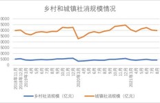 农村“一站一社”模式能否带来稳定收益？