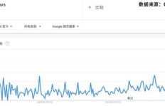 卖地瓜哪种产品最畅销？如何选品才能利润最大化？