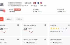 如何在抖音上找到适合自己的赚钱小技巧？