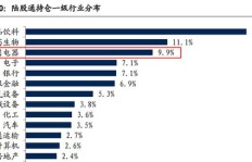 抚顺有哪些高收益行业值得投资？