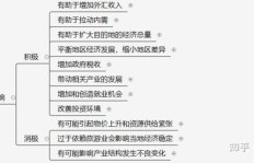 在导游大学，还能学到哪些有前景的副业技能？