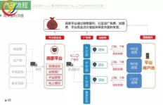 富拓平台真的能赚钱吗？用户真实收益情况如何？