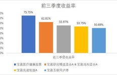 顾客如何实现持续盈利？掌握这些策略让收益翻倍！