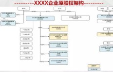 管理股与管理股权分红究竟是什么？一文解析两者区别