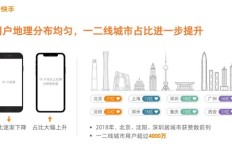 如何在快手上实现盈利？探索多种赚钱途径