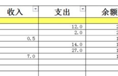 部门经理薪酬几何？其工资应计入哪个会计科目？