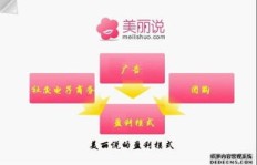 全民抽奖平台如何实现盈利模式？