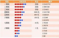 抽彩票真的能赚钱吗？揭开彩票盈利的真相