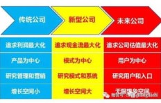 舞蹈房如何实现盈利？经营策略大公开！