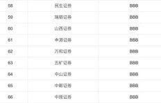 选择网上开户，哪家证券公司更值得信赖？