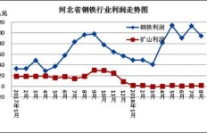 香港中华煤气盈利模式是怎样的？如何实现持续收益？