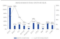 在股市浪潮中，哪类投资策略最具盈利潜力？