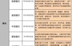 军团如何实现高效盈利？独家策略大公开！