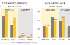 慕课平台能否实现盈利？在线教育赚钱真相探究