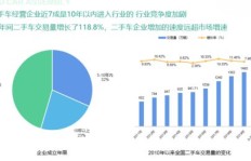 近几年哪些行业盈利速度惊人？快速致富的秘密是什么？