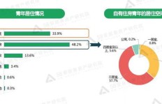 如何选择高收益商品实现购房梦想？