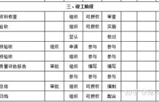 如何成为轴承检验兼职？这份工作有哪些要求和职责？