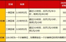 兼职公关收费标准是怎样的？如何合理定价服务费用？