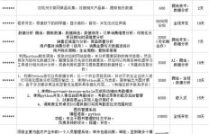 结构工程师如何选择合适的副业增加收入？
