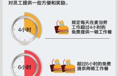 天津麦当劳现招兼职，待遇如何？工作时间和要求你知道吗？