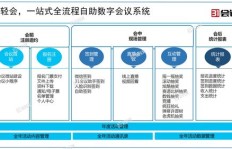 锦州副业增收如何实现高效运营模式？