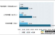 哪些行业最具赚钱潜力？深度解析最新行业报告