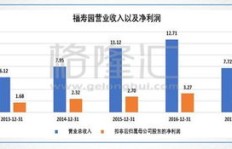 现在从事殡仪服务行业，收入状况如何？是否值得一试？