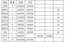 如何在梦幻西游中低成本养号并实现盈利？