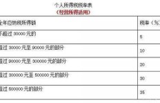 公司未盈利还需纳税吗？税务规定详解