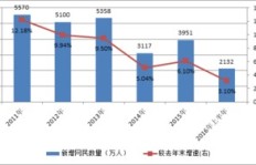 开设冷冻仓库能否实现盈利？投资回报率如何？