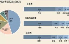 医院附近开设澡场，盈利前景如何？
