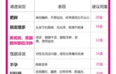 女性如何选择微商项目才能实现高收益？