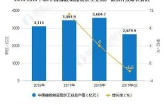卖护身符真能带来可观的收入吗？市场前景如何？