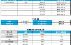 想知道哪个平台最能帮你轻松盈利吗？