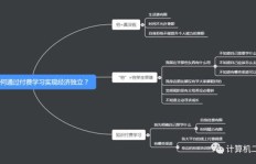 上头条的学生是如何实现经济独立的？