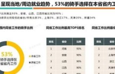 哪个时间段跑外卖能最快实现高收入？