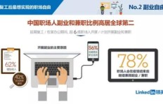 司机如何巧妙拓展副业收入？这些方法你试过吗？