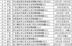 世联行销售岗位薪资待遇如何？值得一试吗？