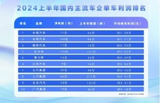 小马时贷盈利模式是怎样的？它如何实现持续收益？