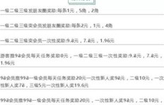 麦小贱如何实现盈利？探秘其独特赚钱模式