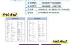 如何实现经济独立？副业赚钱的秘诀在哪里？