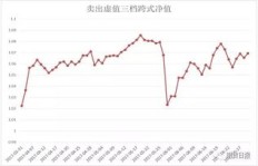 如何在网络平台上实现稳定盈利？