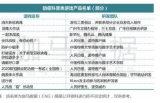 疫情期间如何找到收入来源保障日常生活开支？