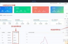 自主创业当老板，真的能轻松盈利吗？