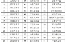 石狮电子厂数量究竟有多少？它们的综合实力在福建地区表现如何？